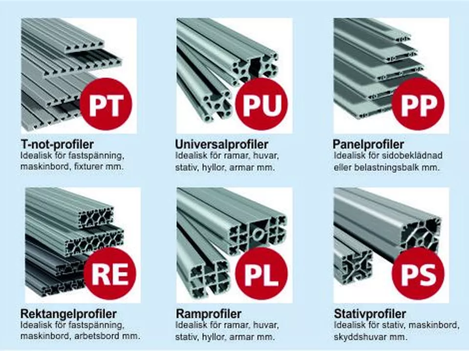 Profiler för maskinkonstruktion och automationsflöde Profiler för maskinkonstruktion och automationsflöde