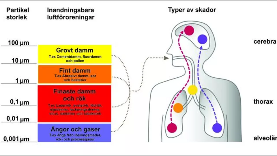 Har ni ett punktutsug till er 3D-pinter? Har ni ett punktutsug till er 3D-pinter?